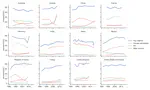 World Contraceptive Use Data Visualization